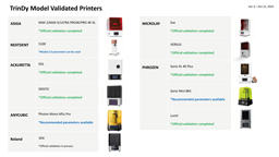 TrinDy Model Validated Printers