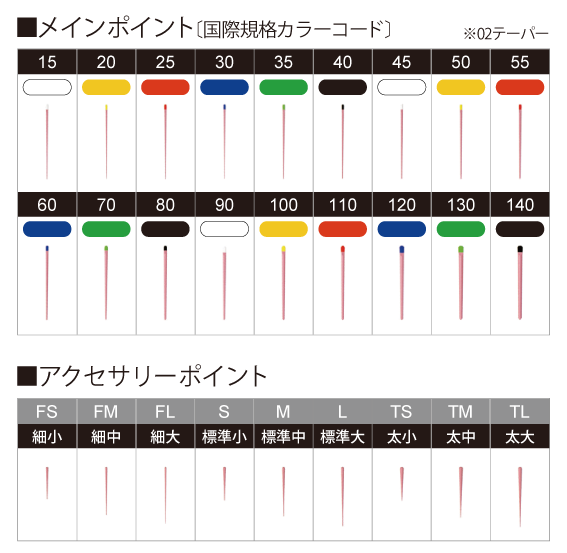 プロエンドⅢ